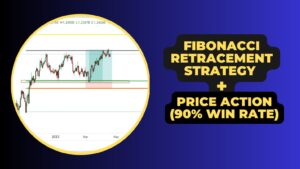 fibonacci with price action