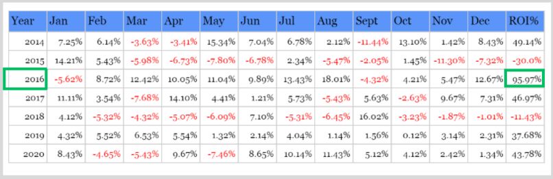 backtesting 2016 results