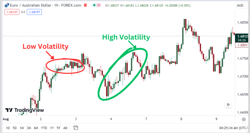 volatility in forex