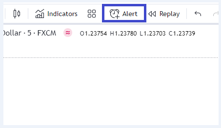 alert tool bar on tradingview