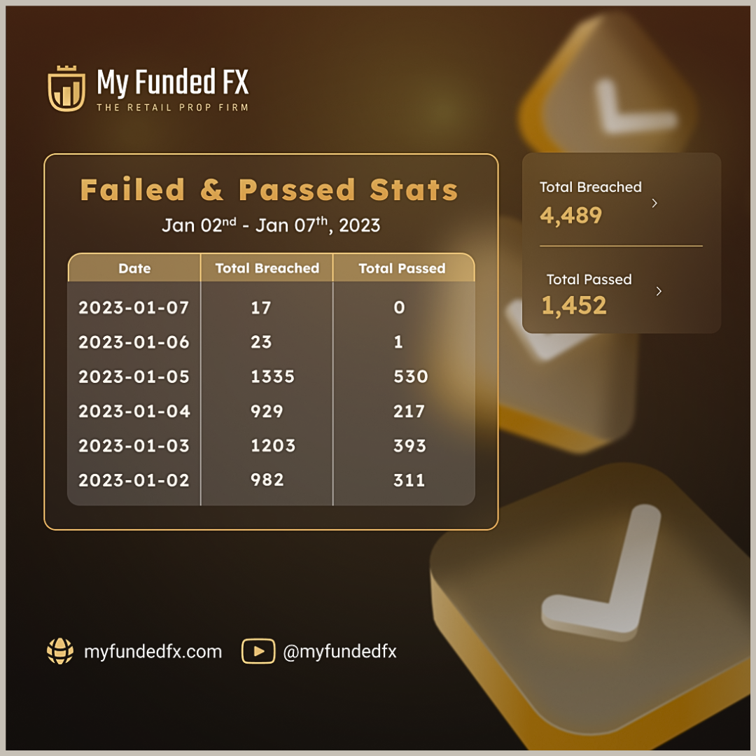fundedfx stats