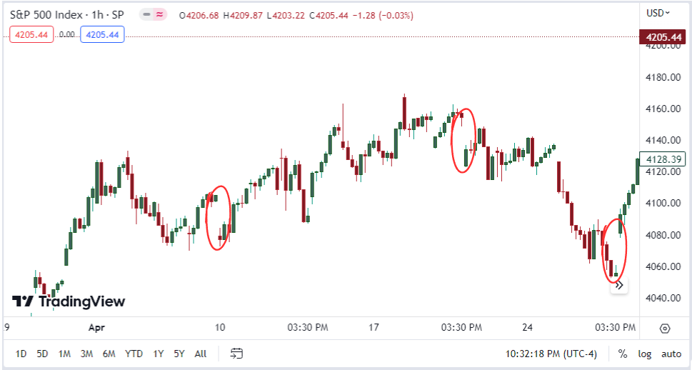  Is The Forex Market Open On Thanksgiving Day What To Expect 