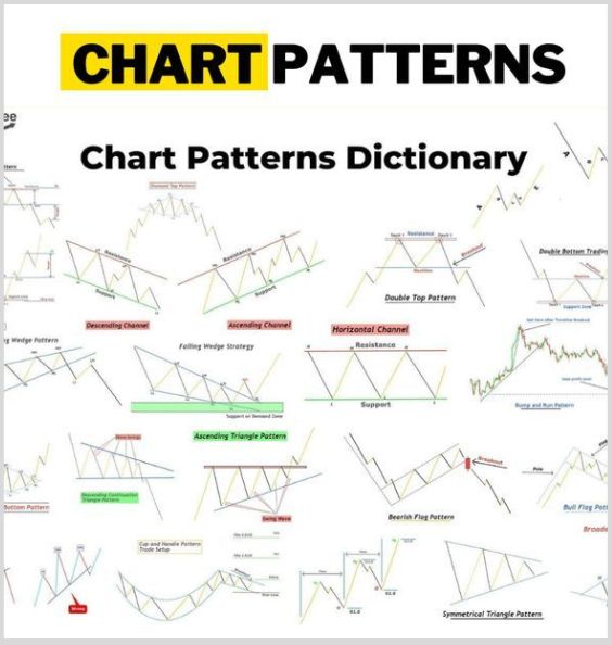 charts pattern