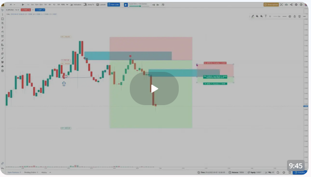 forex tester charts
