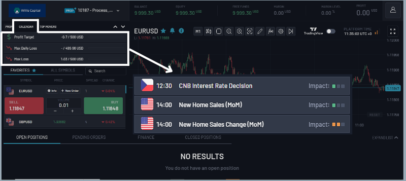 News affecting currency pairs. 