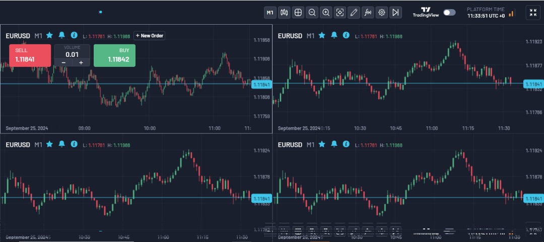 Tradingview charts of varying currency pairs at the same time. 