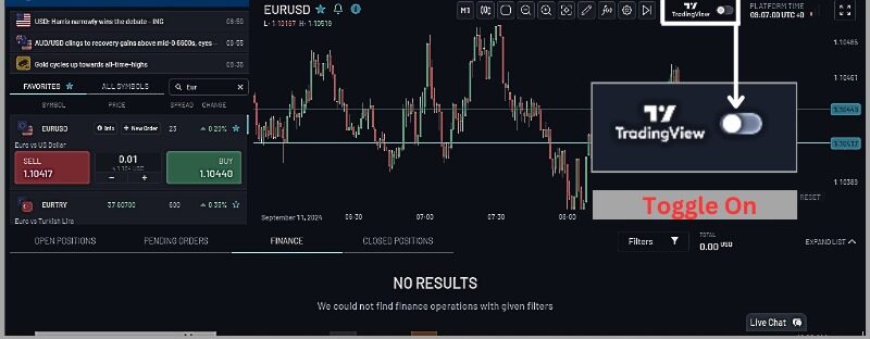 Toggle on TradingView. 