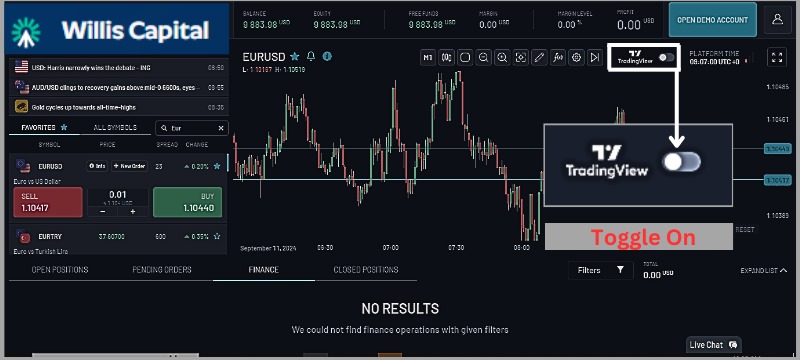 Toggle on TradingView. 