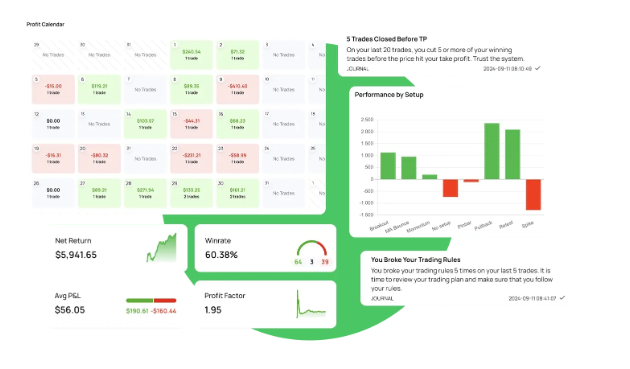 Edgemonk trading Journal