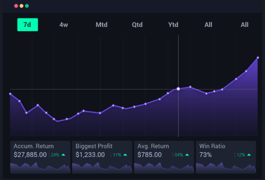 Tradersync dashboard