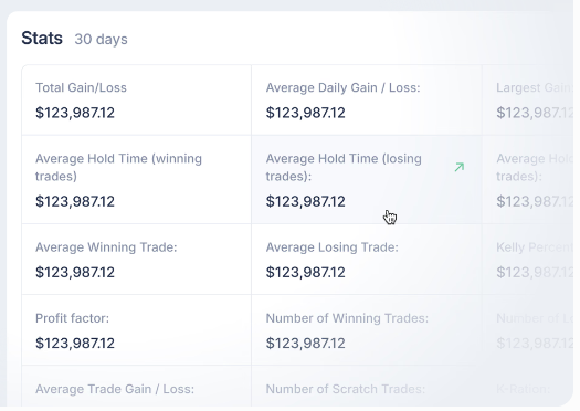 Tradervue stats