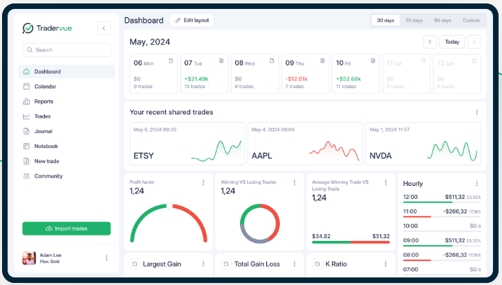 Tradervue