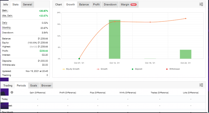 Trading joural myfxbook