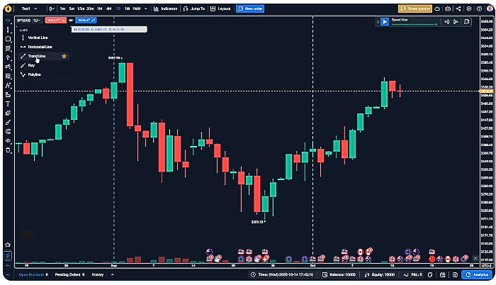 Customizable Toolbars and Indicators