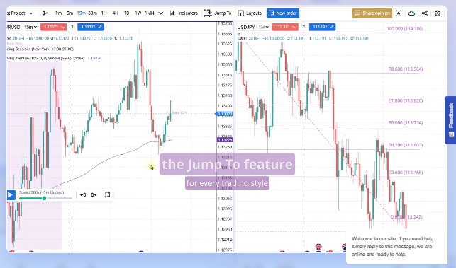Forextester