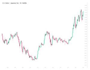 USDJPY