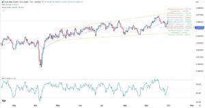 audusd