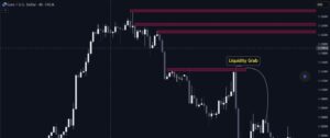 Euro/usd