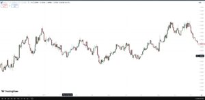 euro-usd 2024 Forextrading mistakes