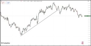 gpb-usd uptrend