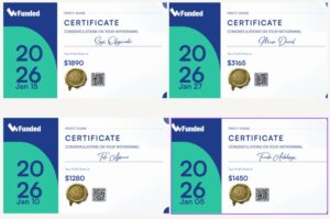 prop firm wfunded profit sharing 