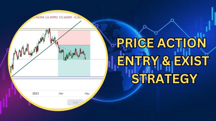 price action Entry and exist