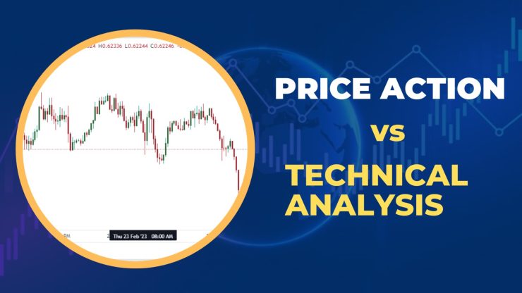 price action and technical analysis